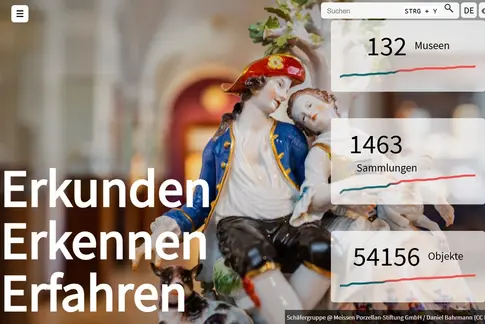 Foto einer Schäfergruppe aus Meißner Porzellan, darüber die Worte Erkunden Erkennen Erfahren und Zahlen publizierter Objekte