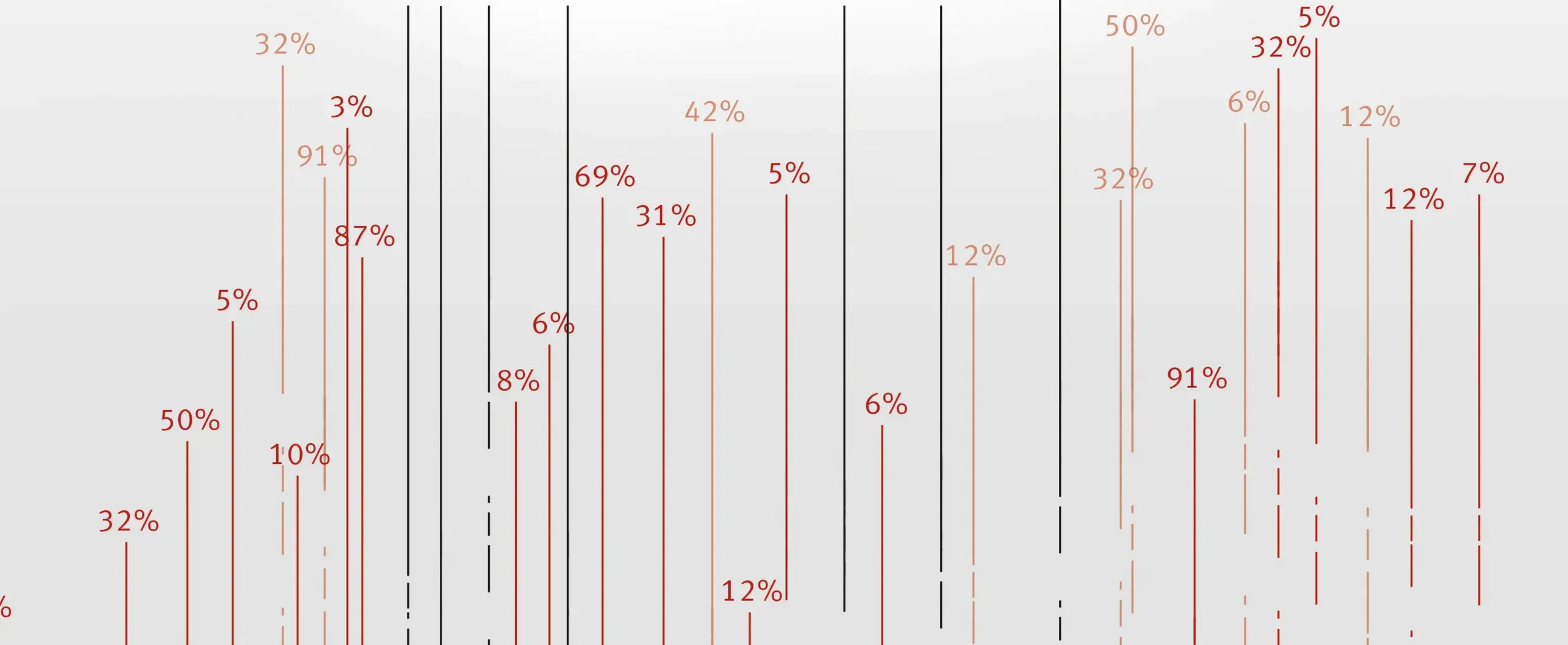 Sachsen-Landkarte mit Kennzeichnung von Dresden, Leipzig und Chemnitz. Aufsteigende Linien führen zu Prozentzahlen.