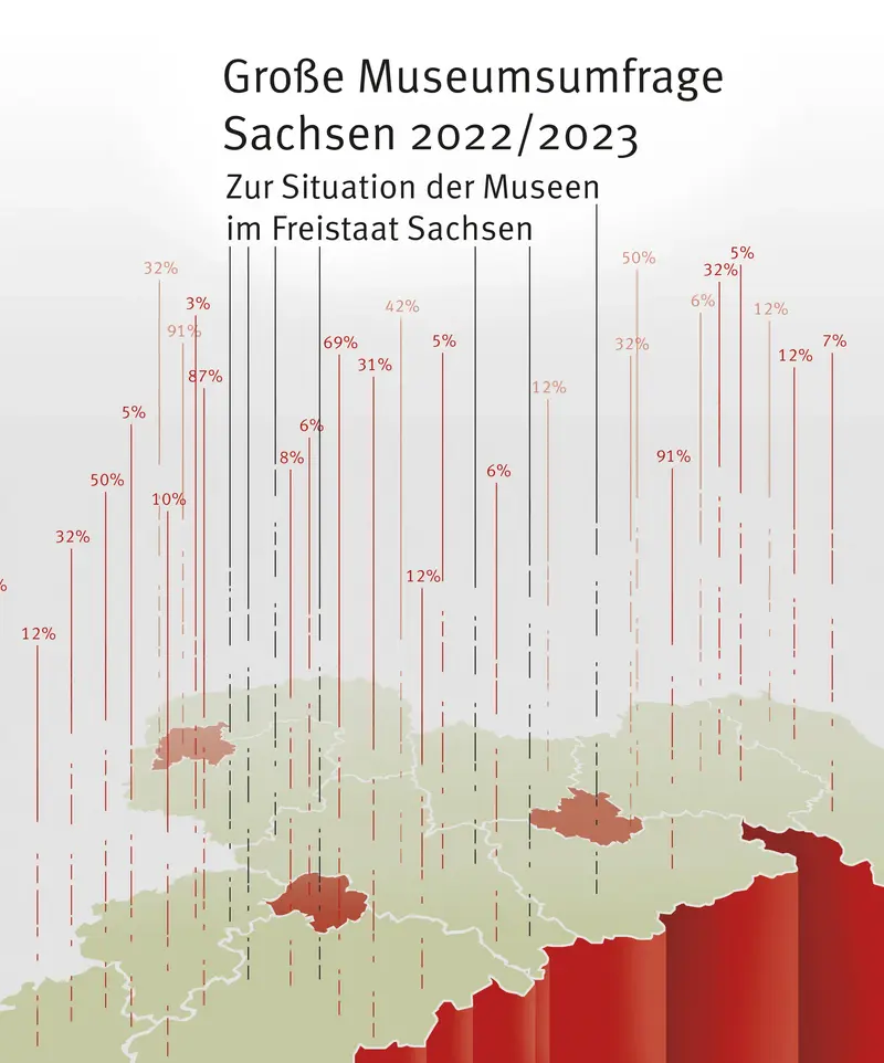 Sachsen-Landkarte mit Kennzeichnung von Dresden, Leipzig und Chemnitz. Aufsteigende Linien führen zu Prozentzahlen.