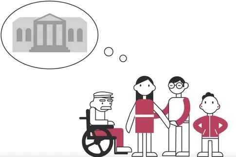 Screenshot eines Animationsfilms. Zu sehen ist eine vierköpfige Familie (Großvater im Rollstuhl, Mutter, Vater mit Brille sowie Sohn mit Hörgeräten im Ohr); über dem Kopf der Mutter schwebt eine Denkblase mit der Grafik eines Museumsgebäudes.