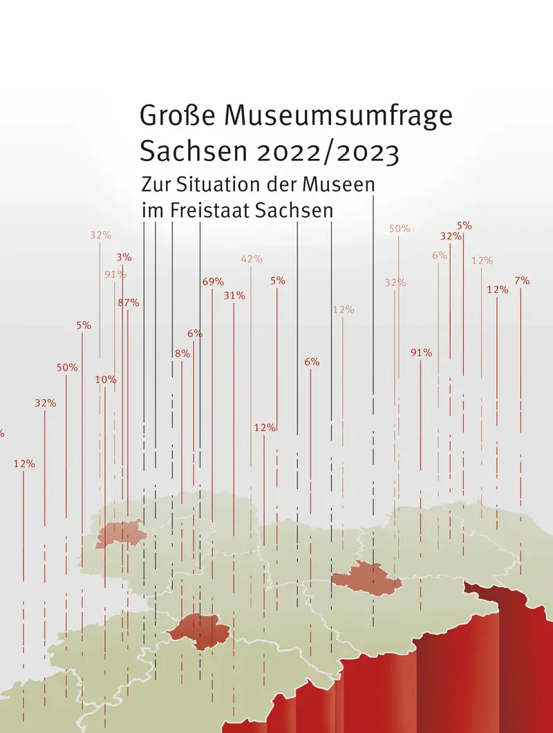 Farbige Grafik einer unbeschrifteten Landkarte Sachsens, auf der die Großstädte Dresden, Leipzig und Chemnitz farbig abgehoben sind und von der dünne senkrechte Linien zum Titel der Publikation hin aufsteigen. Diese Linien sind mit verschiedenen Prozentzahlen verbunden.